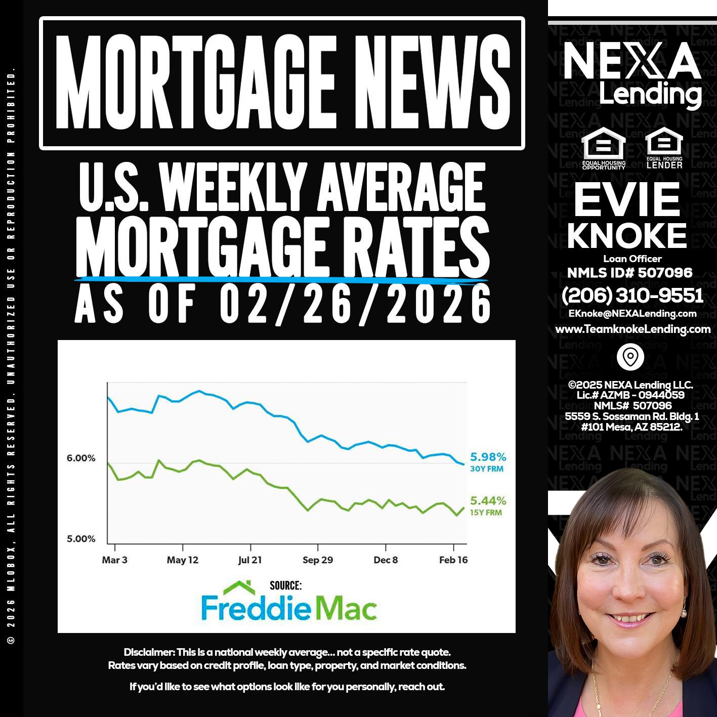 mortgage news - Evie Knoke -Loan Officer