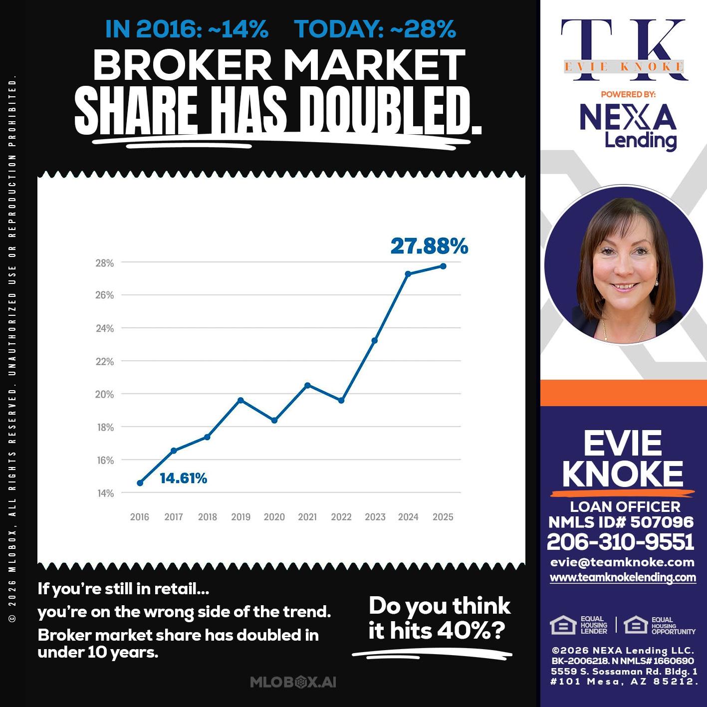 BROKER MARKET - Evie Knoke -Loan Officer