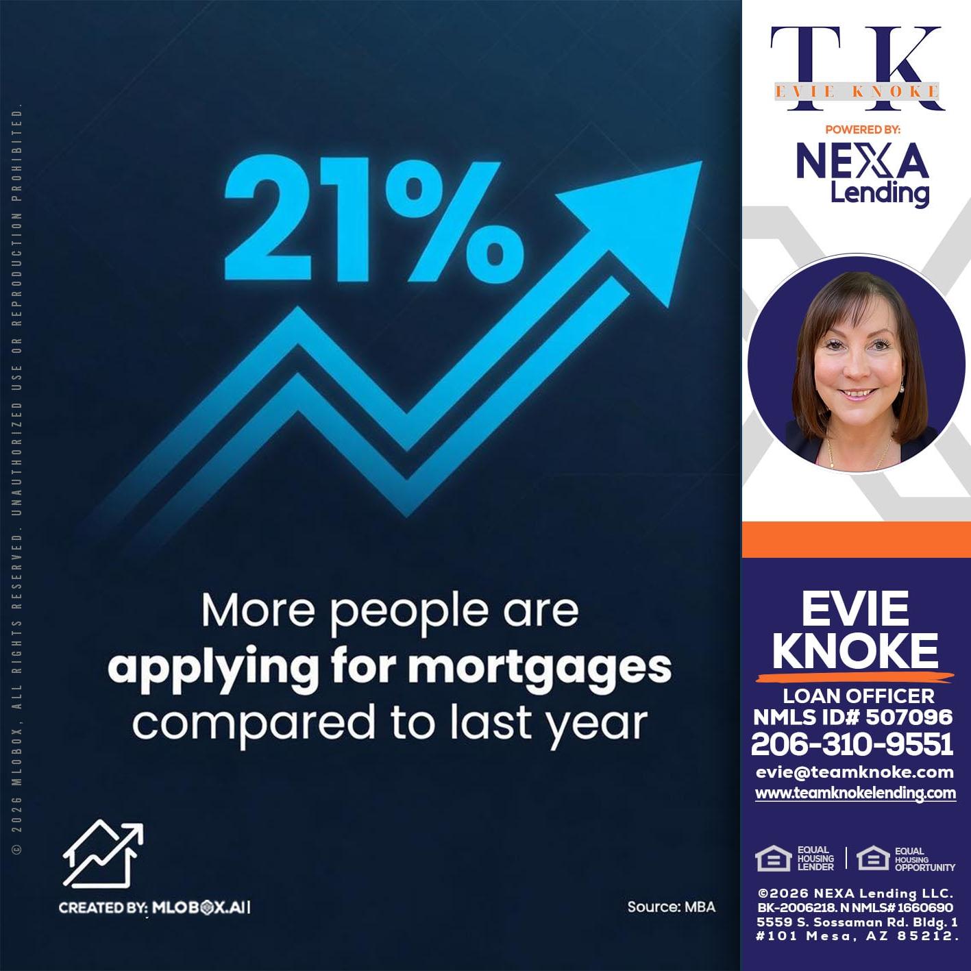 21% - Evie Knoke -Loan Officer