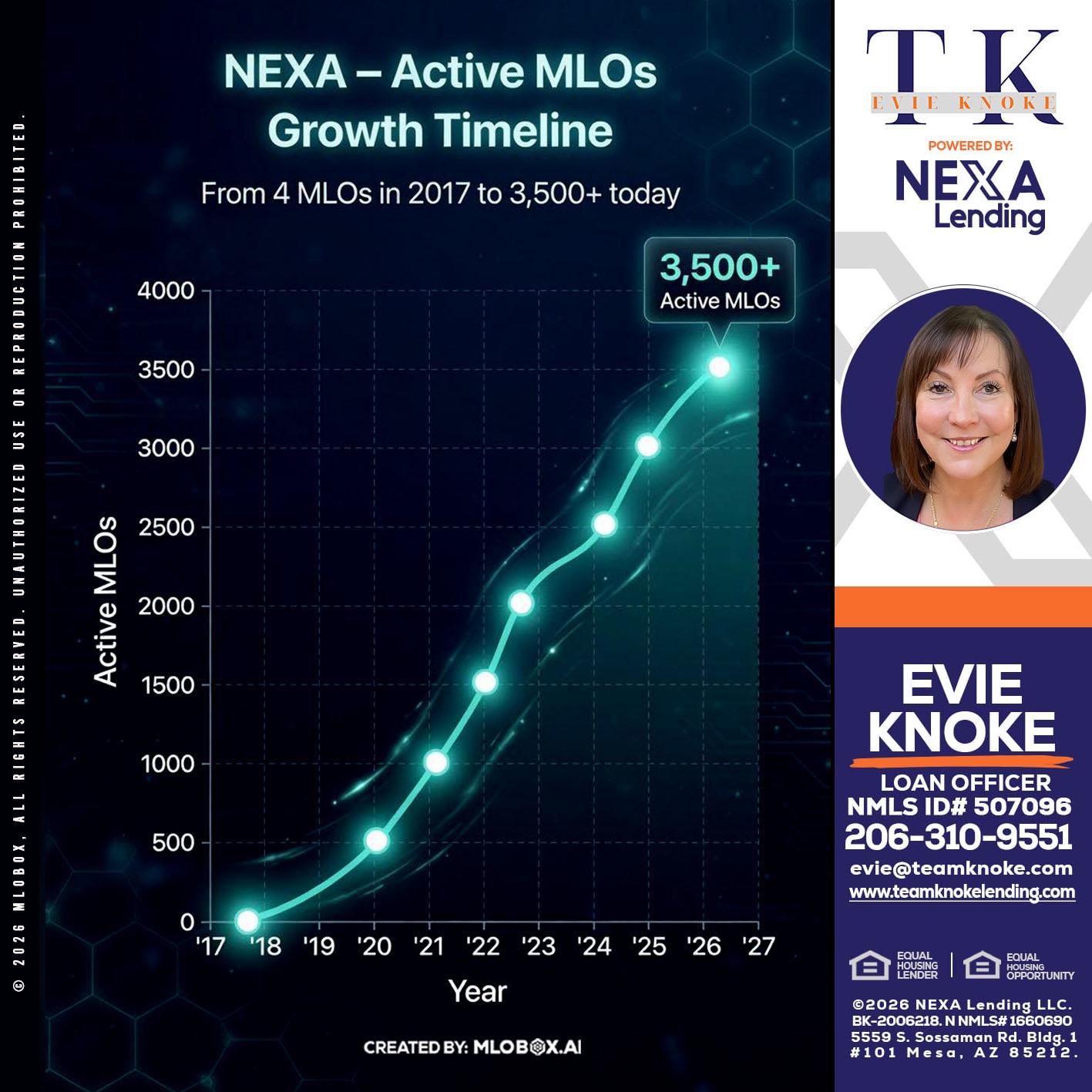 3500 MLOs - Evie Knoke -Loan Officer